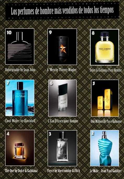 perfume de hombre mas vendido|top 10 perfumes de hombre.